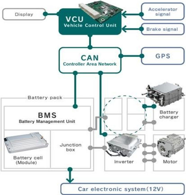 Power Train System IE 4 EV Electric Bus Conversion Kit 460V 480V AES08T
